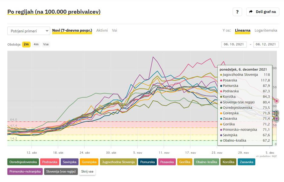  | Avtor: Sledilnik Covid-19