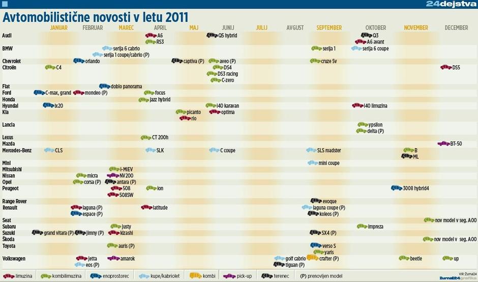 novosti, avto | Avtor: Žurnal24 main