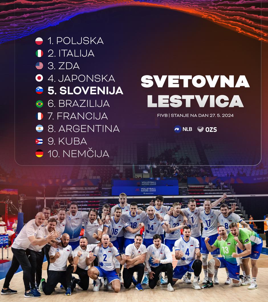 FIVB lestvica | Avtor: OZS