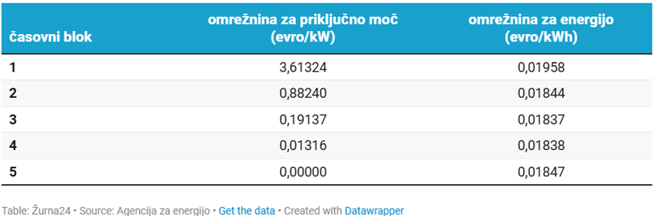 cena omrežnina | Avtor: 