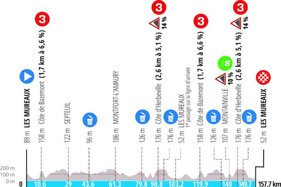 !. etapa Pariz-Nica | Avtor: Cyclingstage