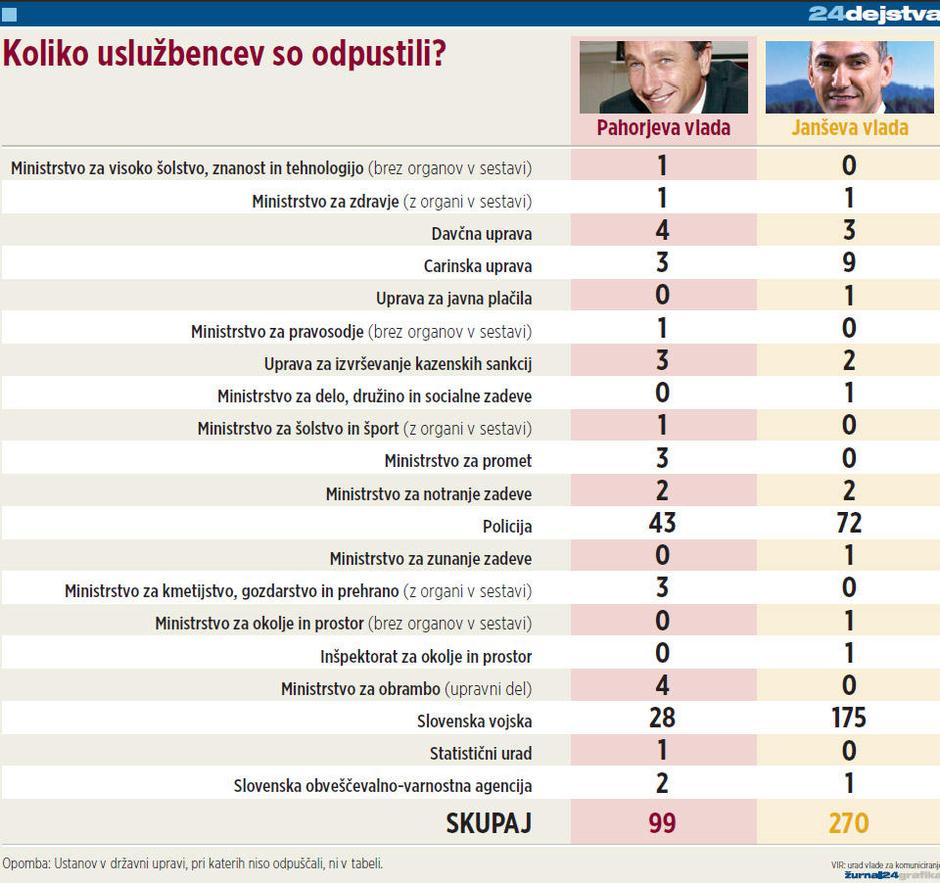 odpu%C5%A1%C4%8Danja | Avtor: Žurnal24 main