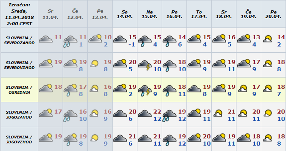 Vremenska napoved | Avtor: Arso