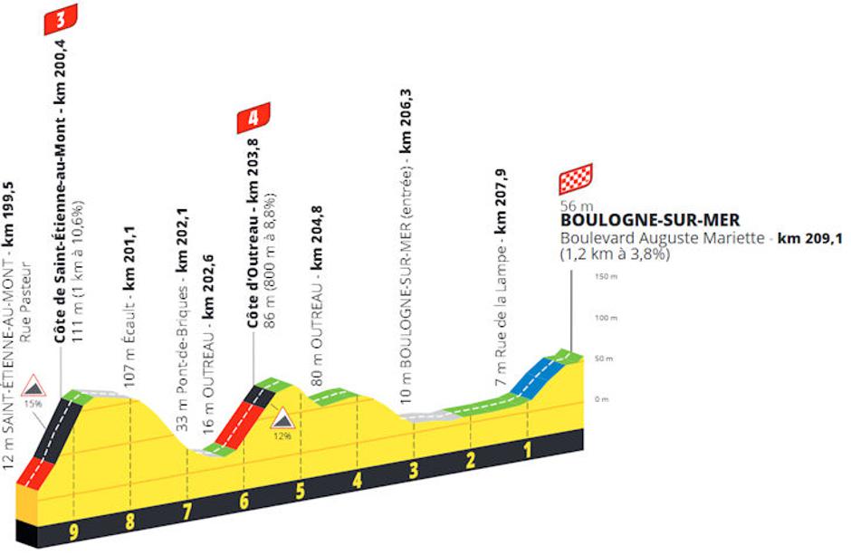 Trasa 2. etape dirke po Franciji | Avtor: Cyclingstage