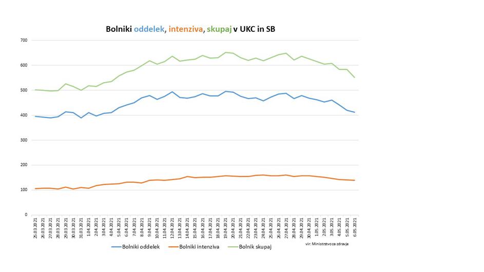 podatki epidemija covid-19