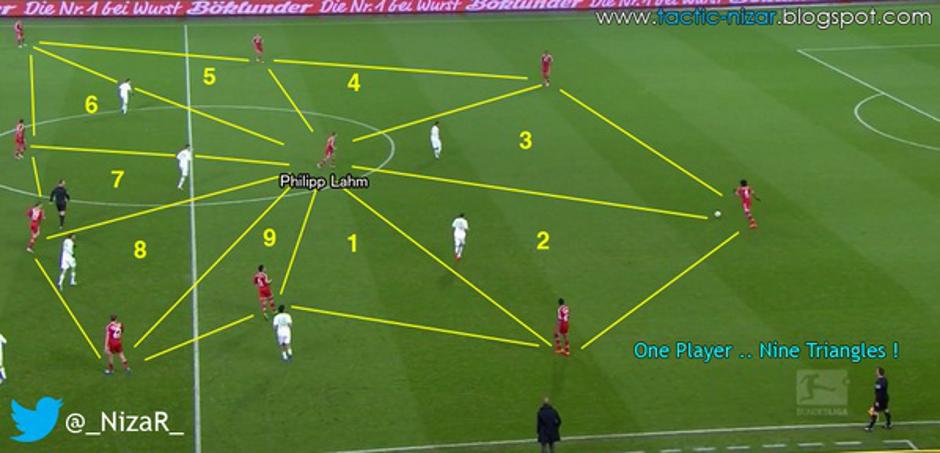 Lahm Bayern trikotnik formacija Guardiola | Avtor: Reševalni pas/Twitter