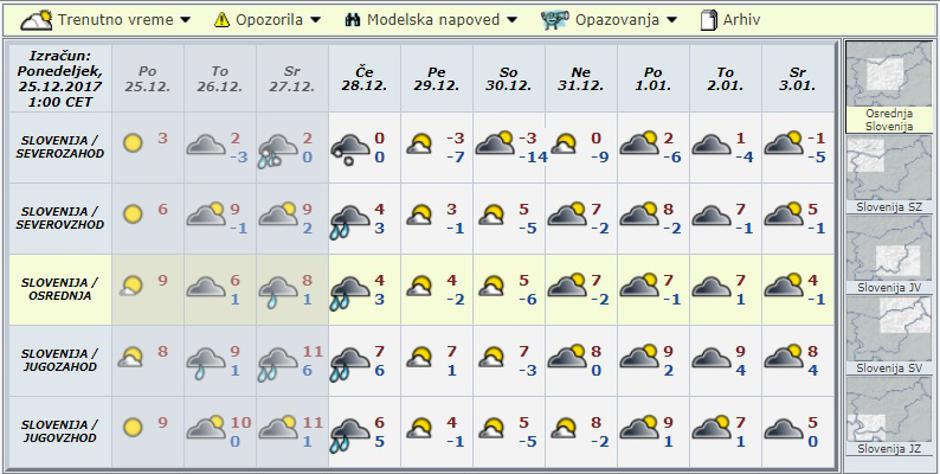Modelska napoved za deset dni | Avtor: Arso