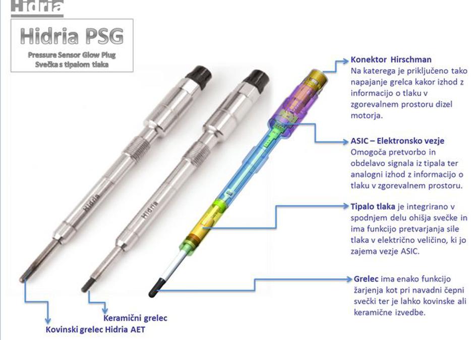 Čepna svečka | Avtor: Hidria