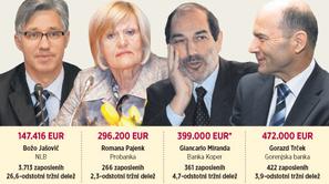 grafika JAŠOVIČ, PAJENK, MIRANDA, TRČEK.jpg