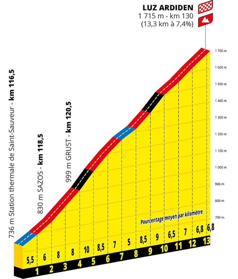 18. etapa | Avtor: Cyclingstage