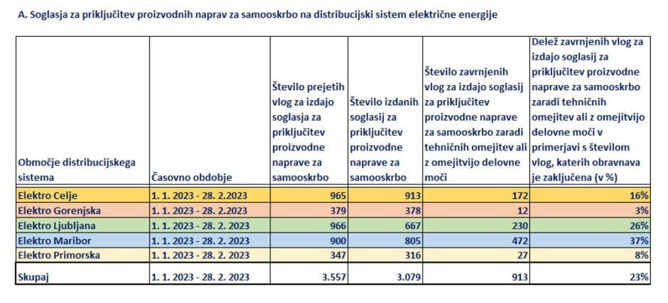 soglasja SE prava | Avtor: zajem zaslona/SODO