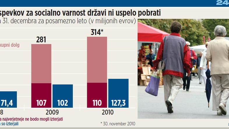 Od 1. julija 2008 do začetka tega meseca je davčna uprava prejela 33.378 vlog za
