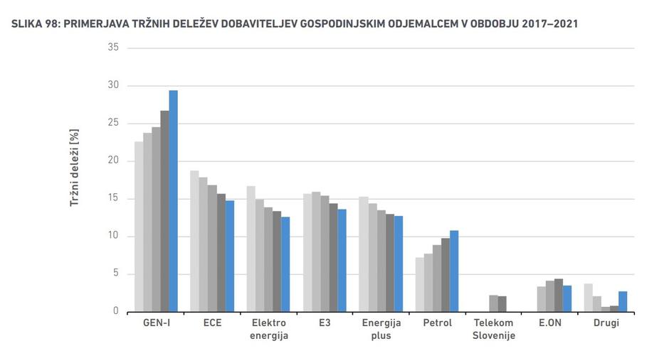 elektrika | Avtor: Agencija za energijo/zajem zaslona