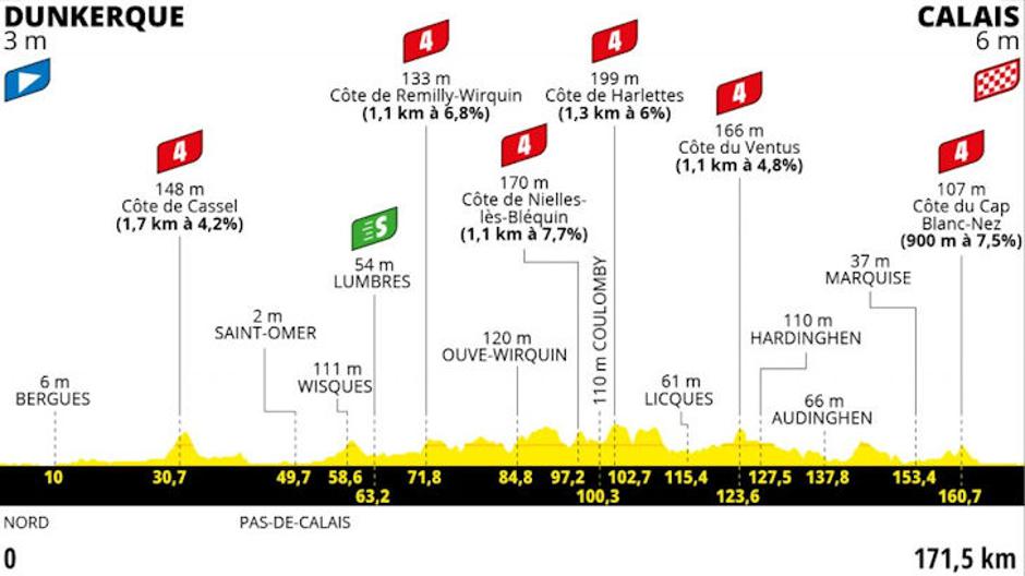 4. etapa Dirke po Franciji | Avtor: Cyclingstage