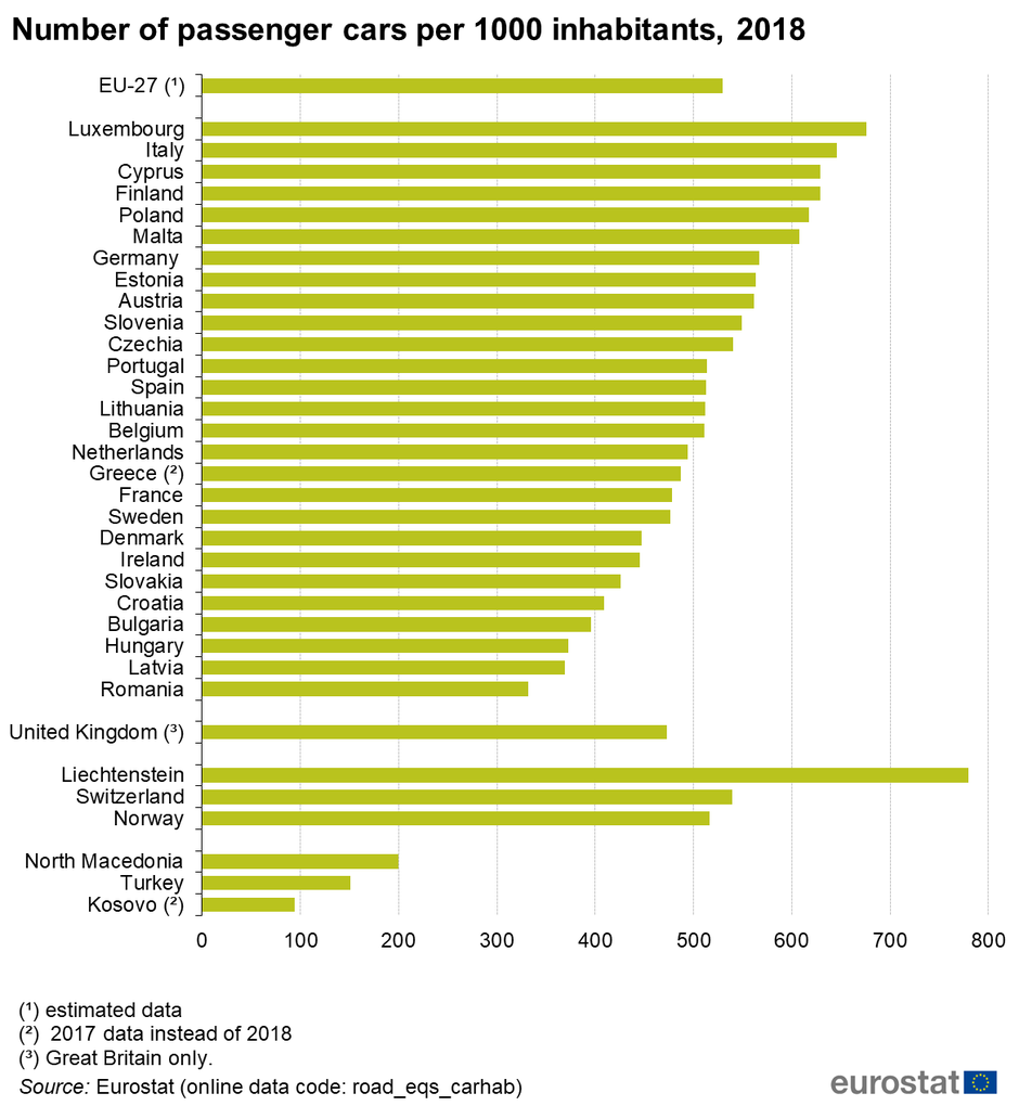  | Avtor: Eurostat