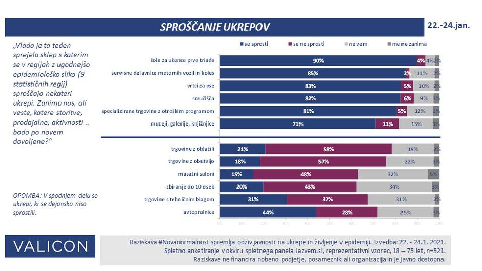 Sproščanje ukrepov | Avtor: Valicon #Novanormalnost