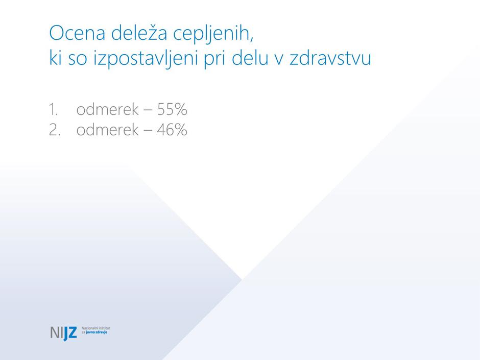 Delež cepljenih v zdravstvu | Avtor: Vlada RS