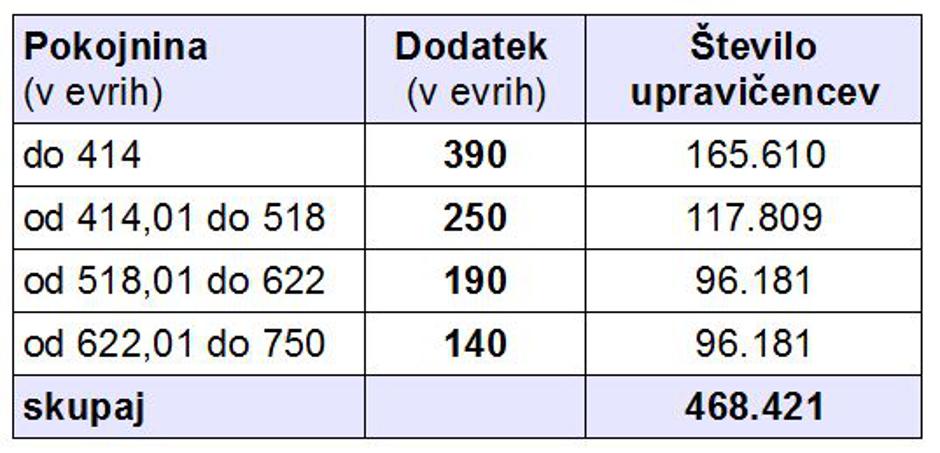 Letni dodatek 2016 | Avtor: zurnal24.si