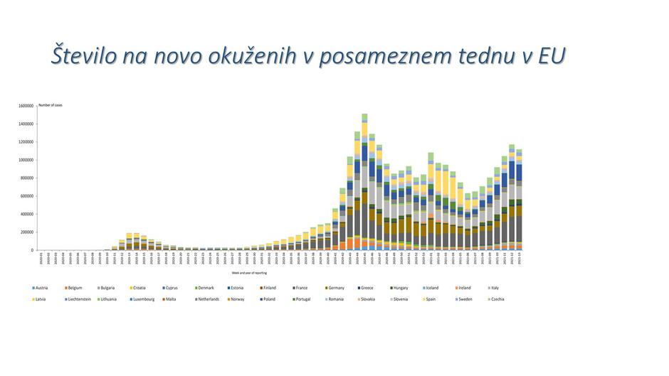 epidemija covid-19 podatki | Avtor: NIJZ