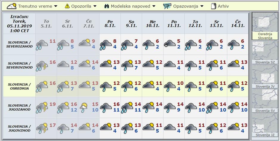 Modelska napoved za deset dni | Avtor: Arso
