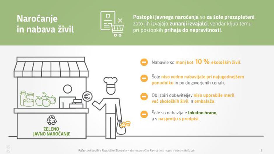  | Avtor: Računsko sodišče