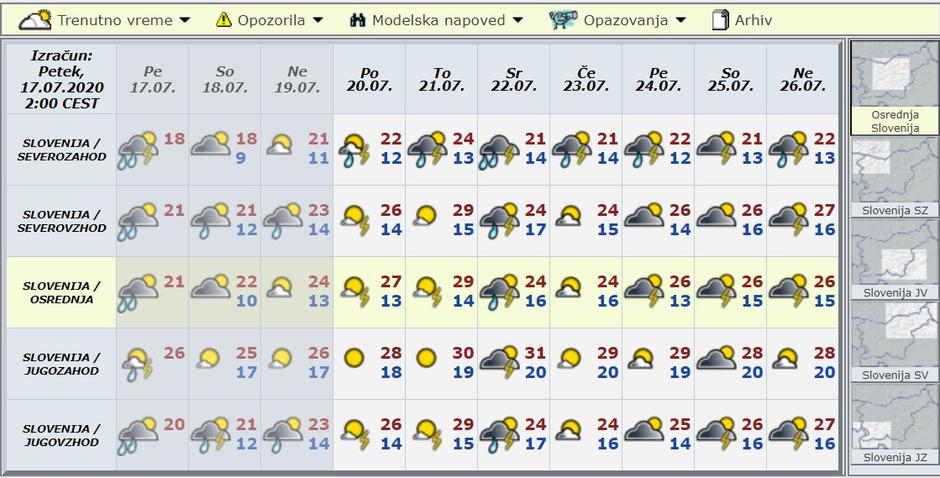 Modelska napoved za deset dni | Avtor: Arso