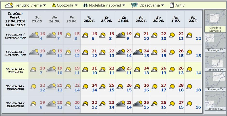 Modelska napoved za deset dni | Avtor: Arso