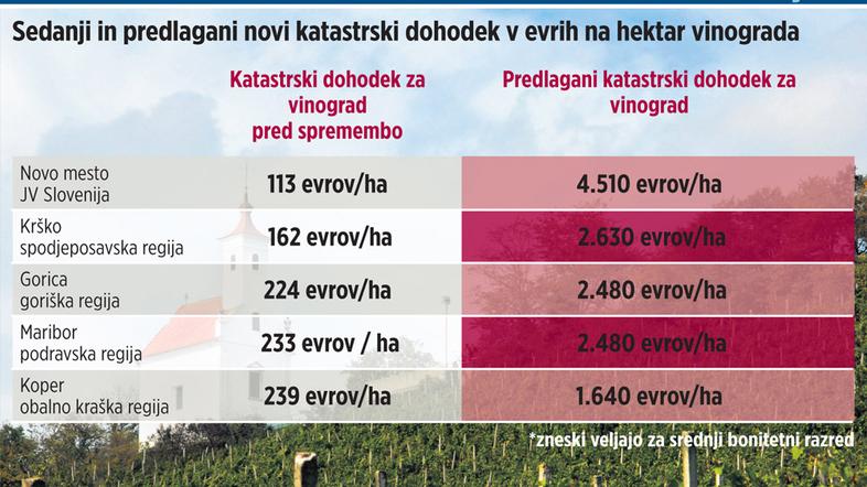 Grafika katastrskih dohodkov