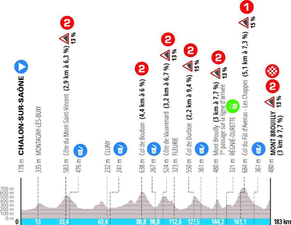 4. etapa Pariz-Nica | Avtor: Cyclingstage