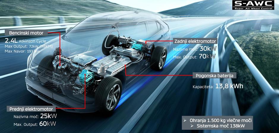 Mitsubishi eclipse cross PHEV | Avtor: Mitsubishi