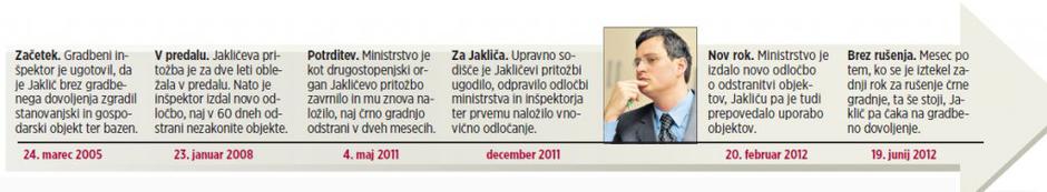 grafika jaklič | Avtor: grafika Žurnala24