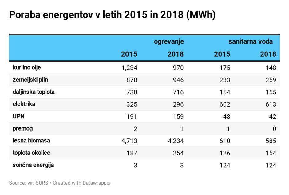 energija | Avtor: Žurnal24 