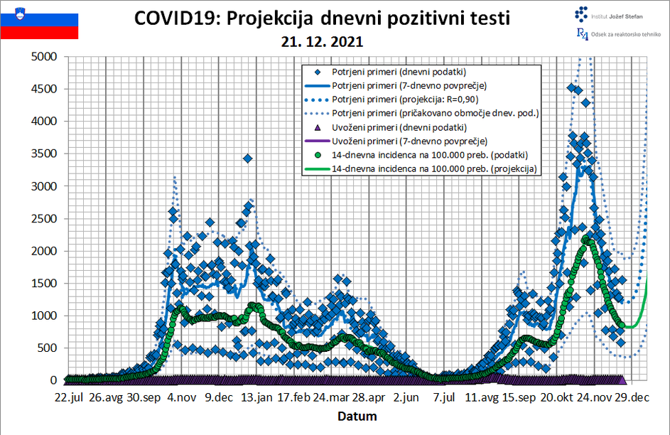 covid-19 epidemija