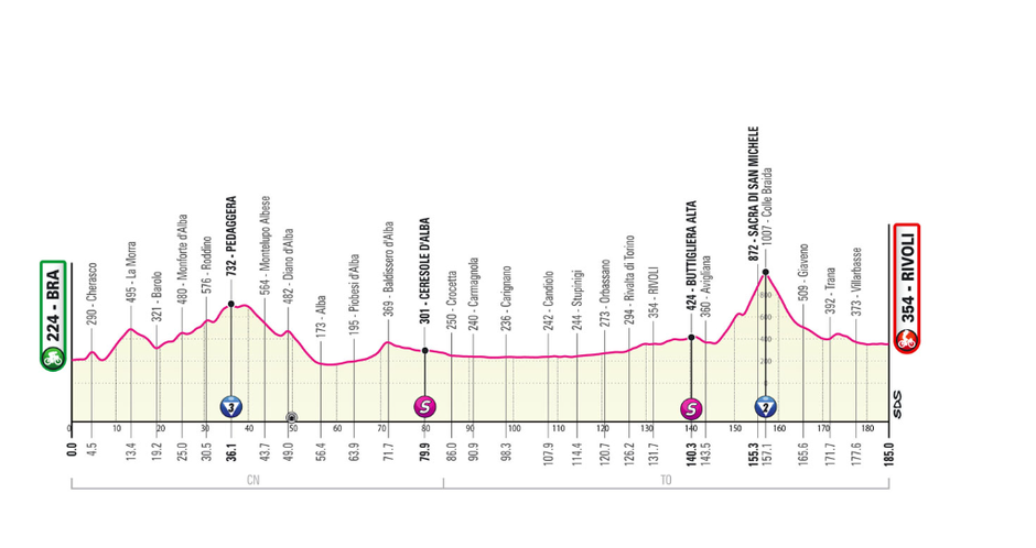 dirka po Italiji 2023, 12. etapa | Avtor: giroditalia.it