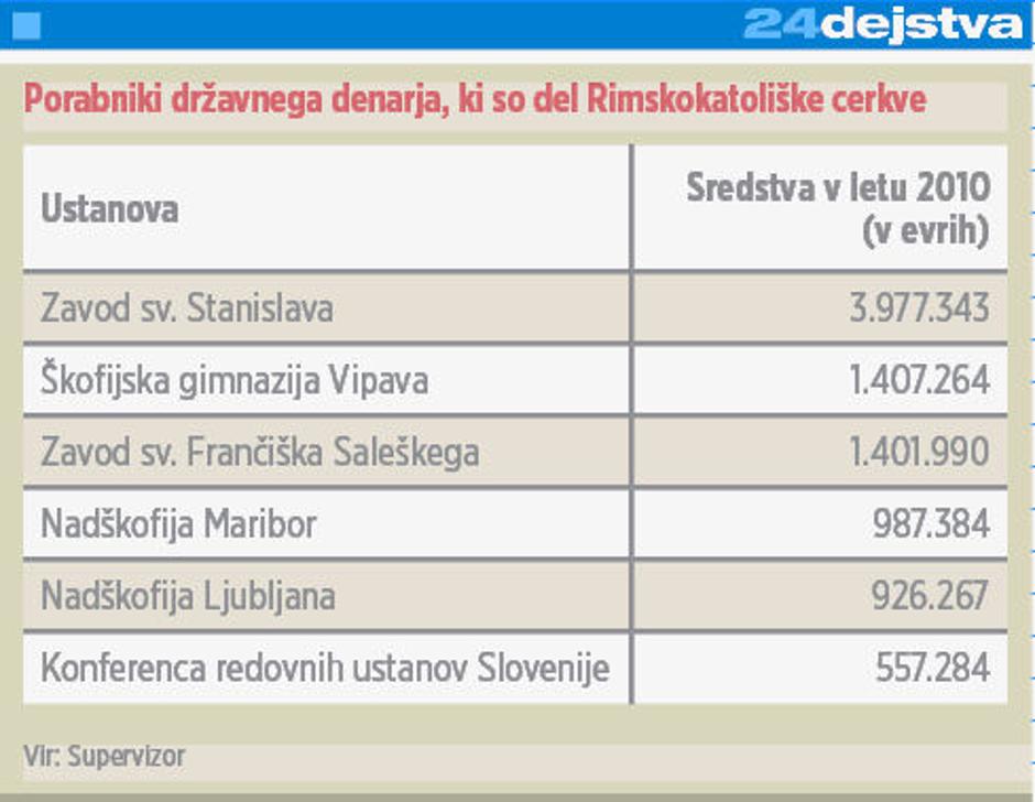 Tabela  | Avtor: Žurnal24 main