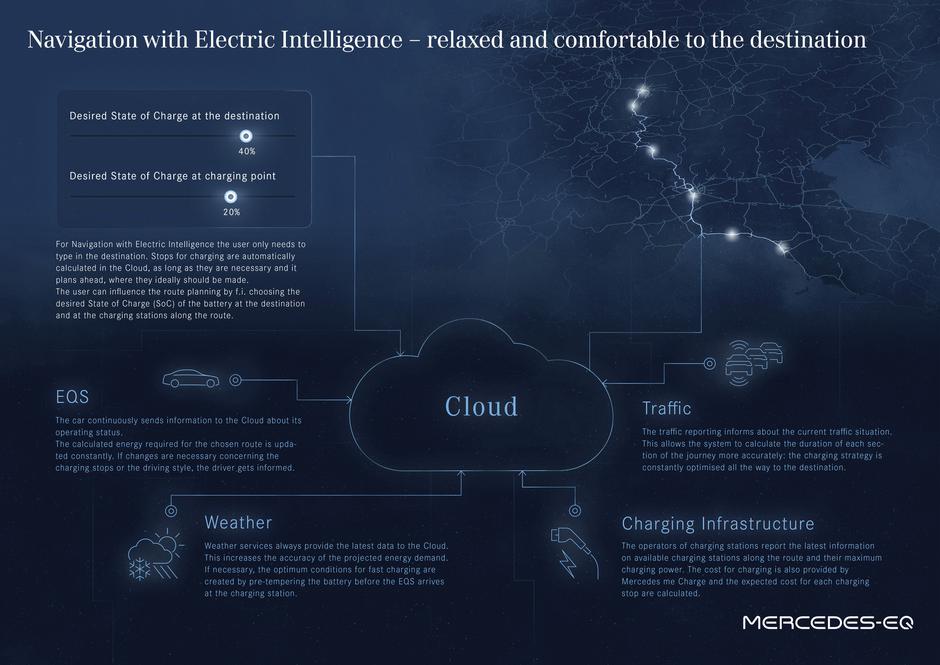 Mercedes-benz EQS | Avtor: Mercedes-Benz AG