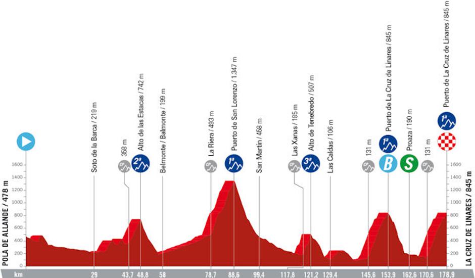 Trasa 18. etape | Avtor: Cyclingstage