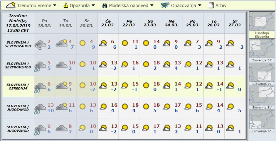 Modelska napoved za deset dni | Avtor: Arso