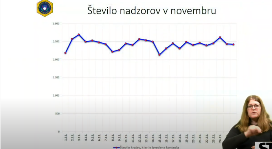 policija statistika | Avtor: zajem zaslona