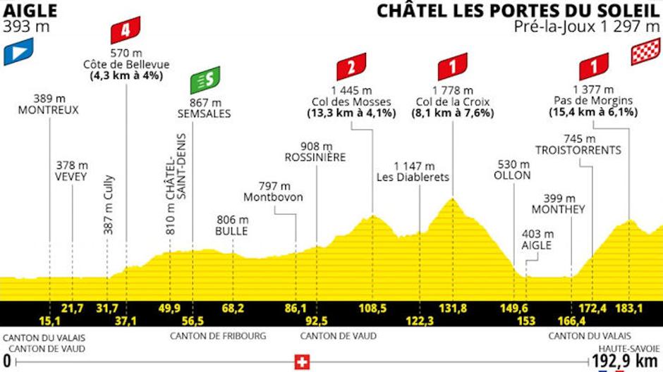 9. etapa Toura | Avtor: Cyclingstage