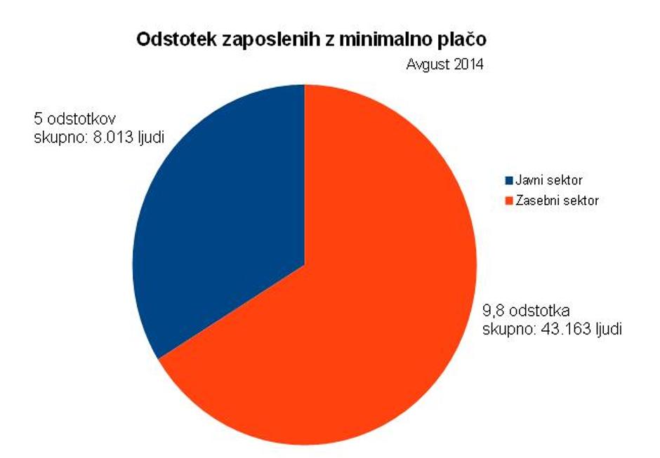 minimalna placa | Avtor: Žurnal24 main