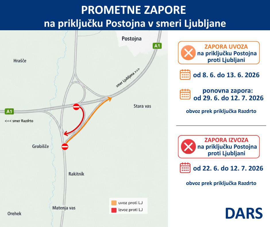 izvoz postojna zapora | Avtor: Dars