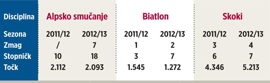 Infografika  | Avtor: Žurnal24 main