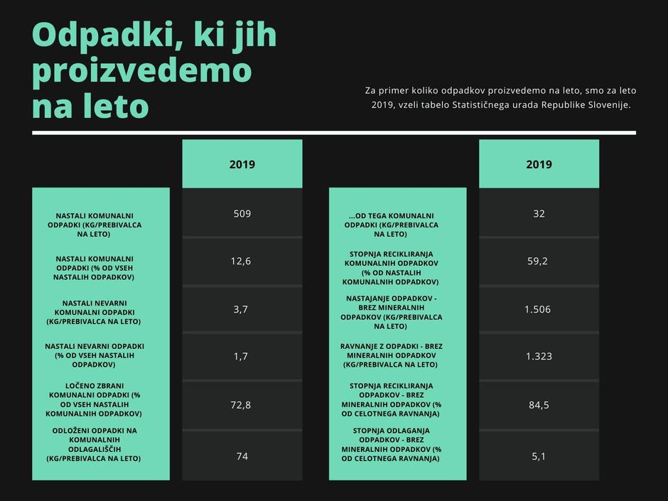 Komunala Kranj | Avtor: STA