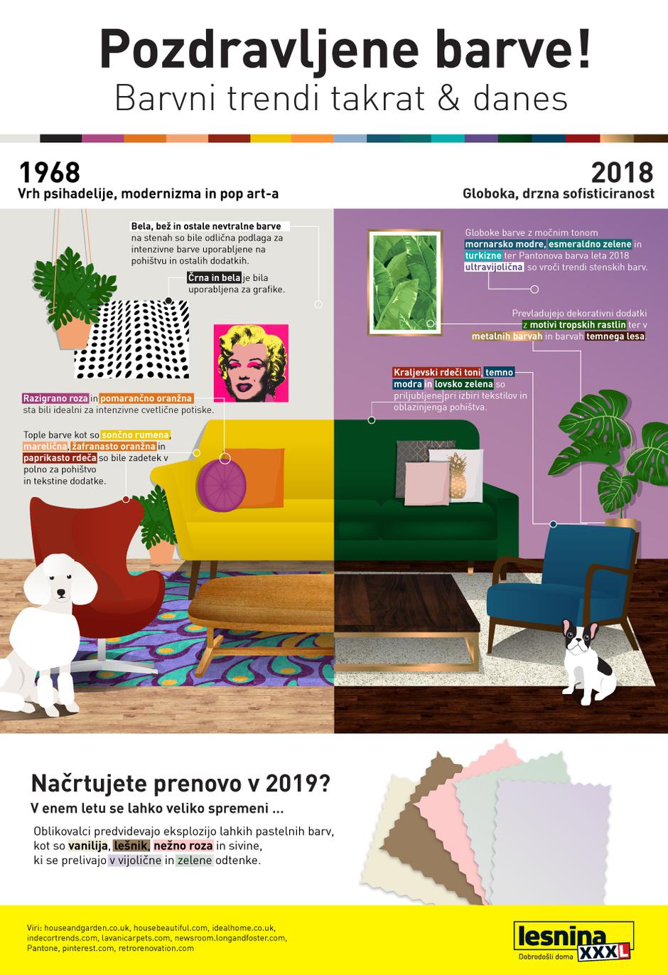 Lesnina | Avtor: Lesnina XXXL