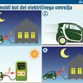 Električni avtomobili bodo v prihodnosti lahko del elektroomrežja. Polnili se bo