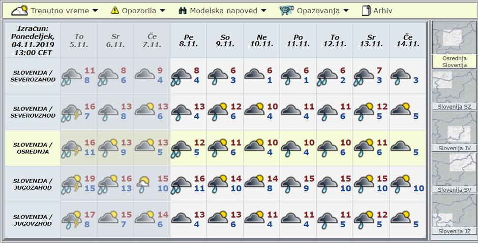 Modelska napoved za deset dni | Avtor: Arso