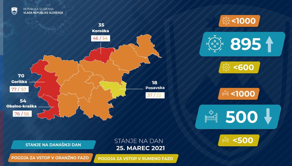 podatki epidemija covid-19 | Avtor: Vlada RS
