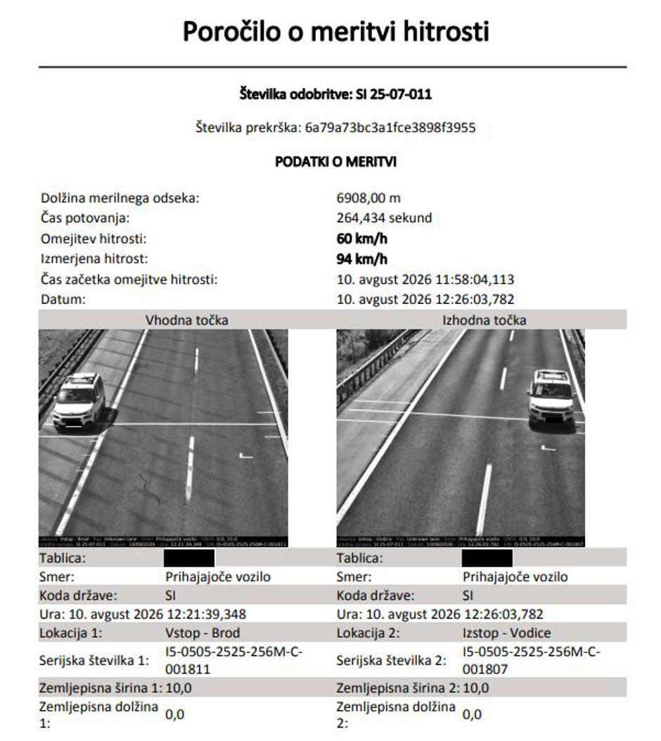 Sekcijsko merjenje hitrosti | Avtor: Urad za meroslovje