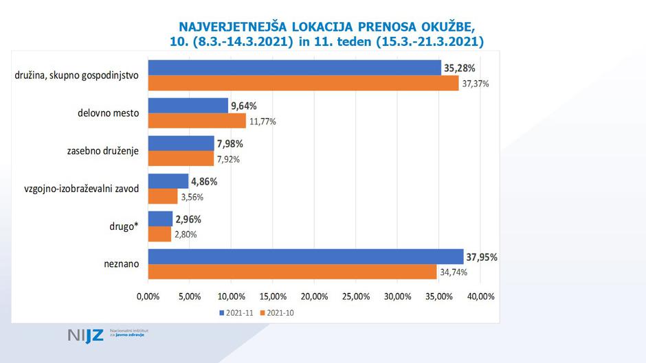 epidemija covid-19 podatki | Avtor: NIJZ